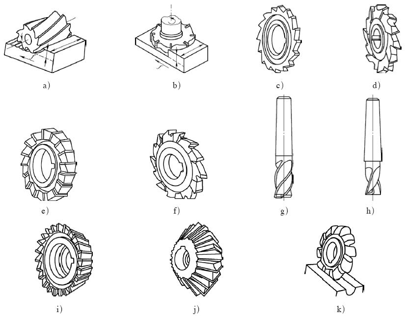 Classification of Milling Cutters