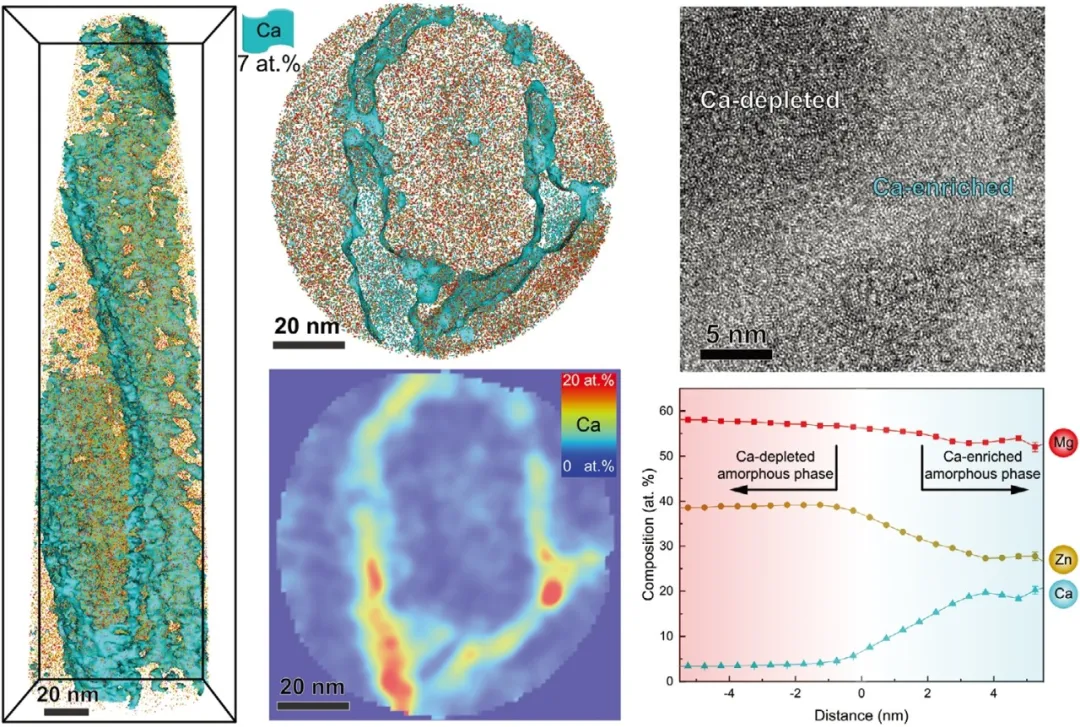 New Progress Has Been Made In The Research of New Multi-level Nanostructured Magnesium Alloys 